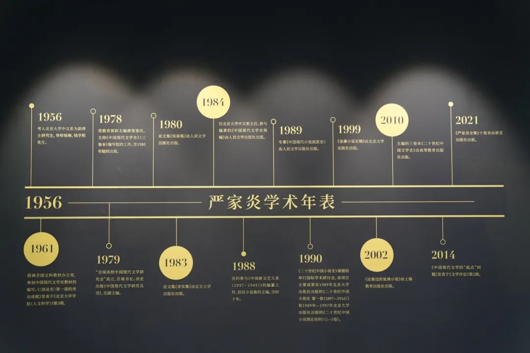 嚴家炎學術(shù)年表